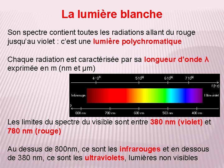 La lumière blanche Son spectre contient toutes les radiations allant du rouge jusqu’au violet