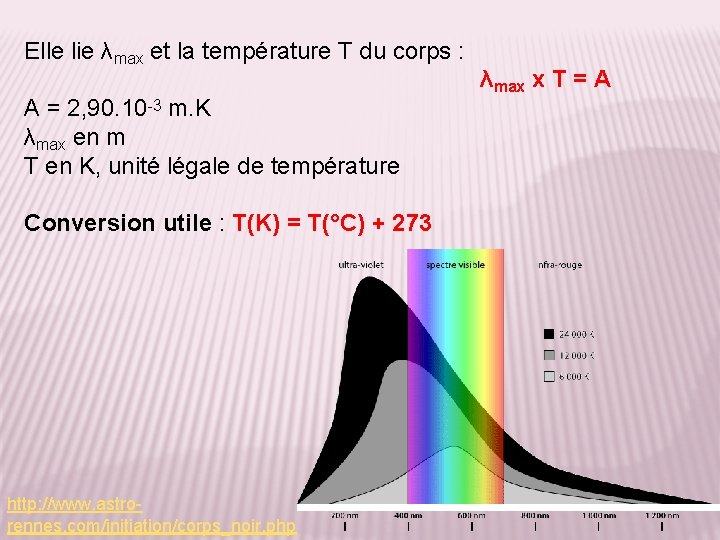 Elle lie λmax et la température T du corps : A = 2, 90.