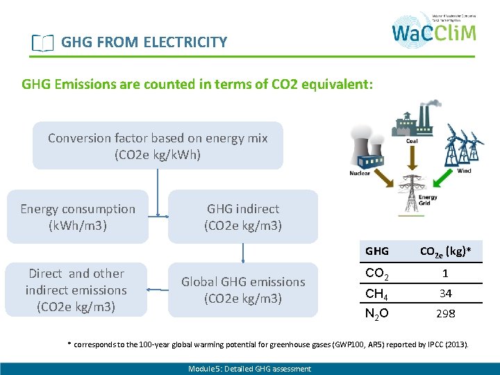GHG FROM ELECTRICITY GHG Emissions are counted in terms of CO 2 equivalent: Conversion