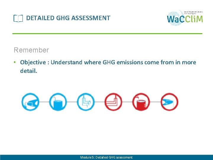 DETAILED GHG ASSESSMENT Remember • Objective : Understand where GHG emissions come from in