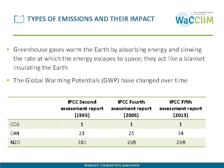 TYPES OF EMISSIONS AND THEIR IMPACT • Greenhouse gases warm the Earth by absorbing