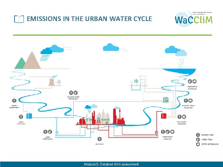 EMISSIONS IN THE URBAN WATER CYCLE Module 5: Detailed GHG assessment 