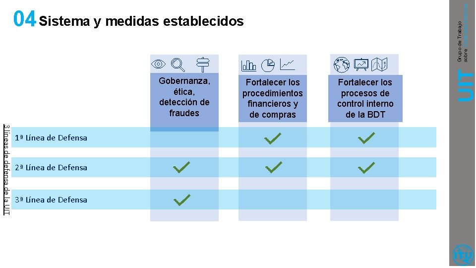 Gobernanza, ética, detección de fraudes 3 líneas de defensa de la UIT 1ª Línea