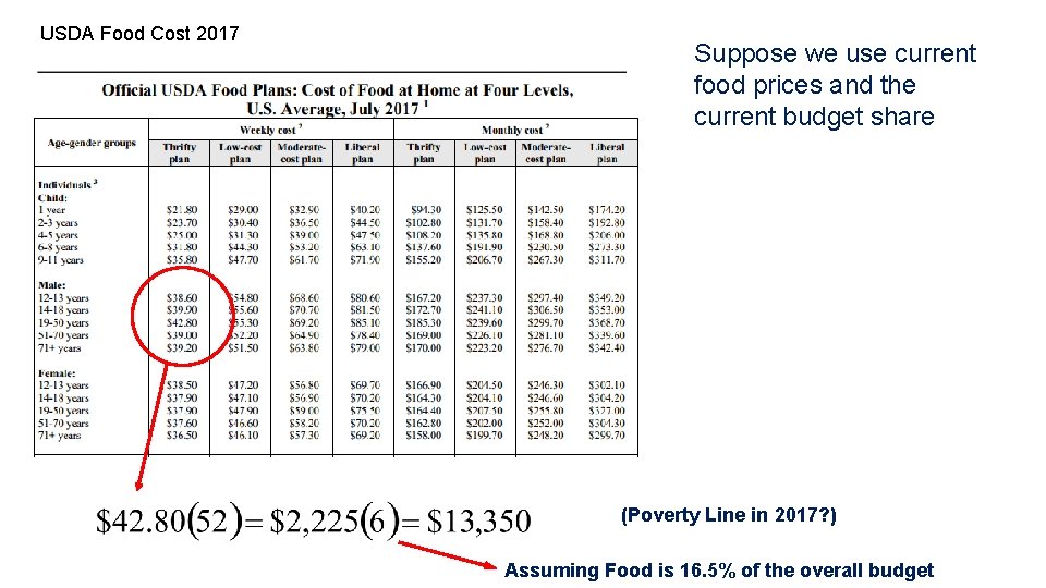 USDA Food Cost 2017 Suppose we use current food prices and the current budget