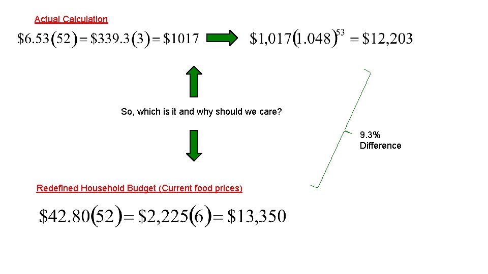 Actual Calculation So, which is it and why should we care? 9. 3% Difference