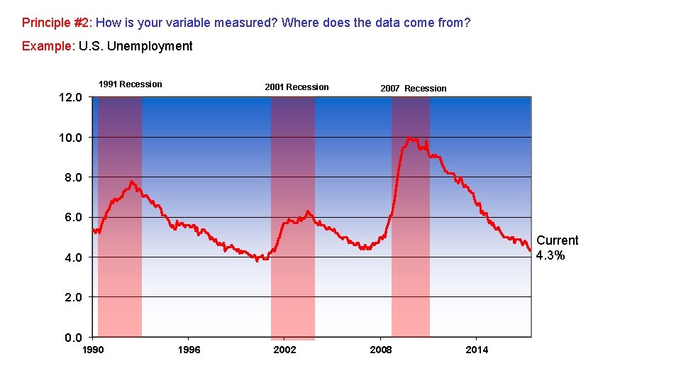 Principle #2: How is your variable measured? Where does the data come from? Example: