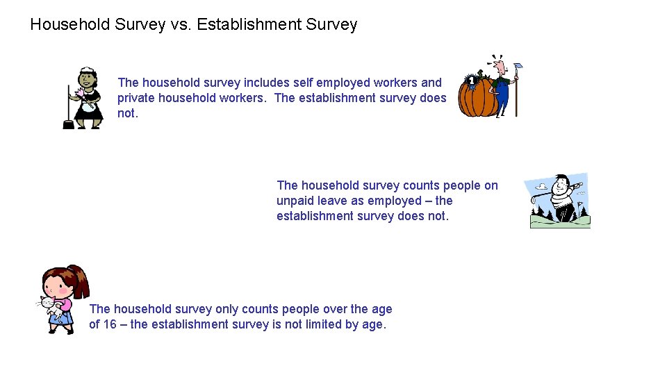 Household Survey vs. Establishment Survey The household survey includes self employed workers and private