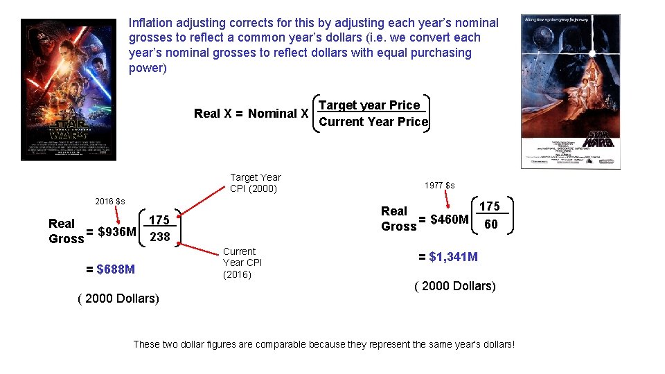 Inflation adjusting corrects for this by adjusting each year’s nominal grosses to reflect a