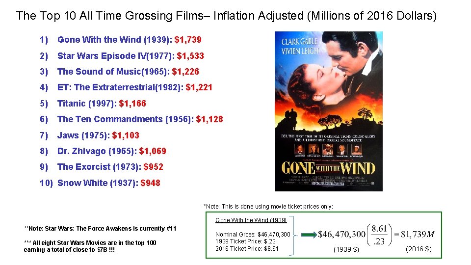 The Top 10 All Time Grossing Films– Inflation Adjusted (Millions of 2016 Dollars) 1)