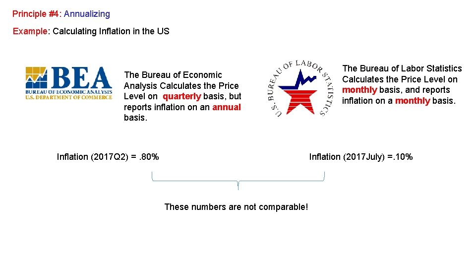 Principle #4: Annualizing Example: Calculating Inflation in the US The Bureau of Economic Analysis