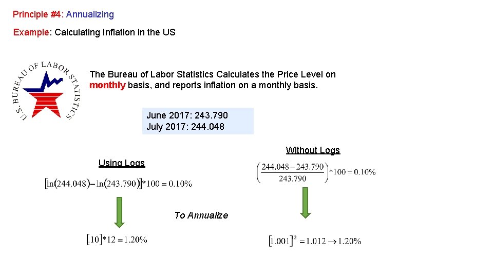 Principle #4: Annualizing Example: Calculating Inflation in the US The Bureau of Labor Statistics