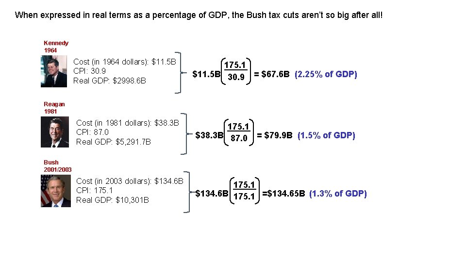 When expressed in real terms as a percentage of GDP, the Bush tax cuts