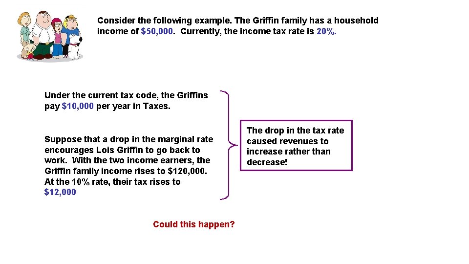 Consider the following example. The Griffin family has a household income of $50, 000.