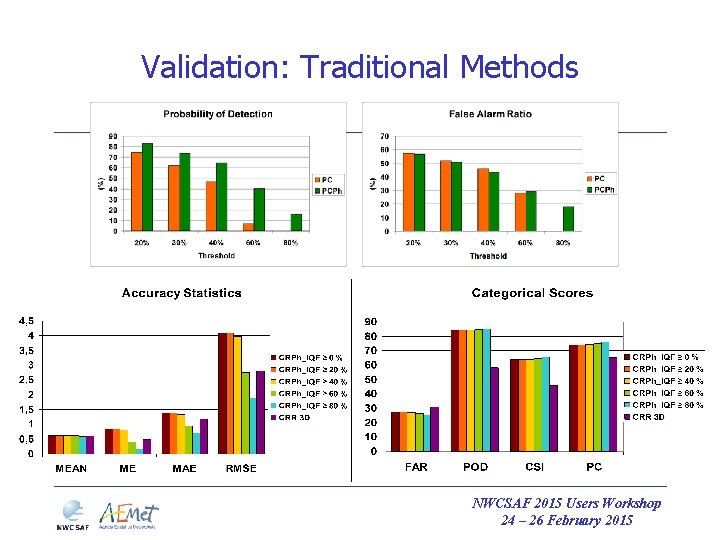 Validation: Traditional Methods NWCSAF 2015 Users Workshop 24 – 26 February 2015 Validation: Traditional Methods NWCSAF 2015 Users Workshop 24 – 26 February 2015