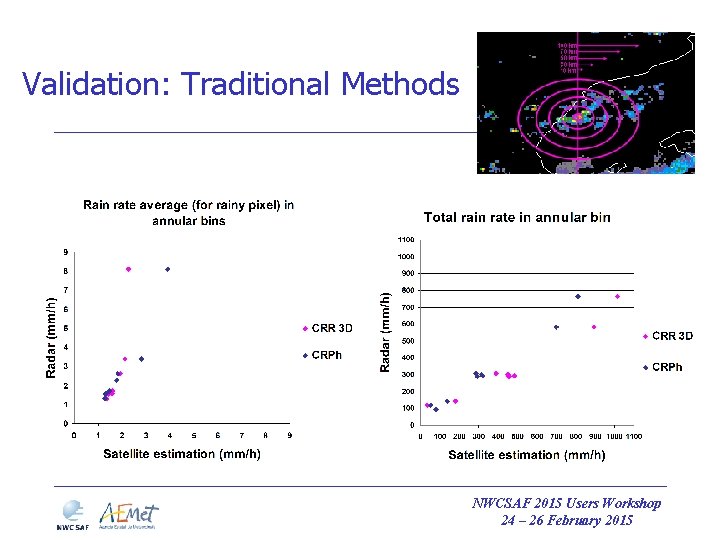 Validation: Traditional Methods NWCSAF 2015 Users Workshop 24 – 26 February 2015 Validation: Traditional Methods NWCSAF 2015 Users Workshop 24 – 26 February 2015