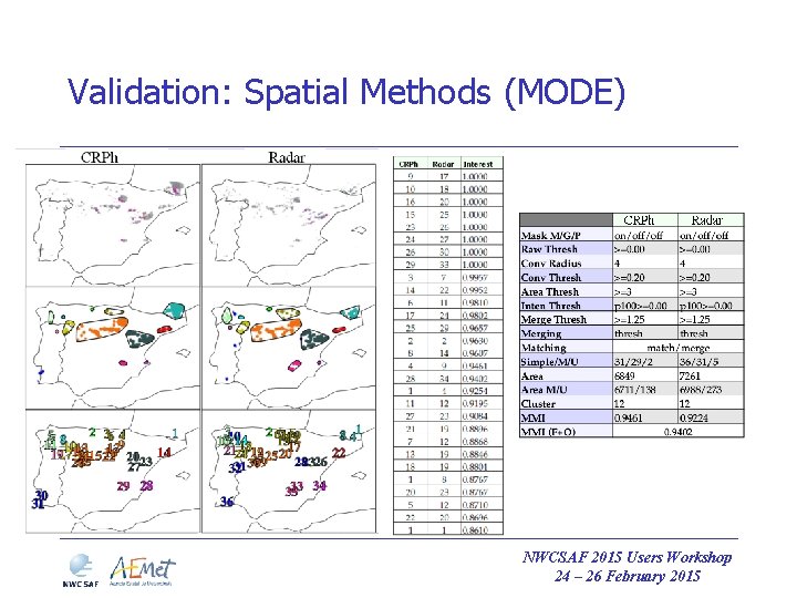 Validation: Spatial Methods (MODE) NWCSAF 2015 Users Workshop 24 – 26 February 2015 Validation: Spatial Methods (MODE) NWCSAF 2015 Users Workshop 24 – 26 February 2015