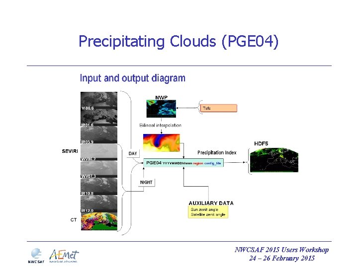 Precipitating Clouds (PGE 04) NWCSAF 2015 Users Workshop 24 – 26 February 2015 Precipitating Clouds (PGE 04) NWCSAF 2015 Users Workshop 24 – 26 February 2015