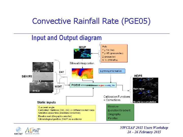 Convective Rainfall Rate (PGE 05) NWCSAF 2015 Users Workshop 24 – 26 February 2015 Convective Rainfall Rate (PGE 05) NWCSAF 2015 Users Workshop 24 – 26 February 2015
