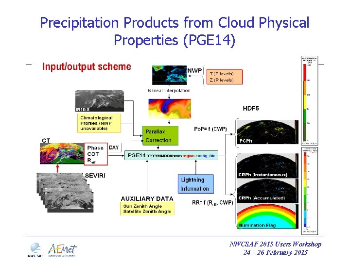 Precipitation Products from Cloud Physical Properties (PGE 14) NWCSAF 2015 Users Workshop 24 – Precipitation Products from Cloud Physical Properties (PGE 14) NWCSAF 2015 Users Workshop 24 –