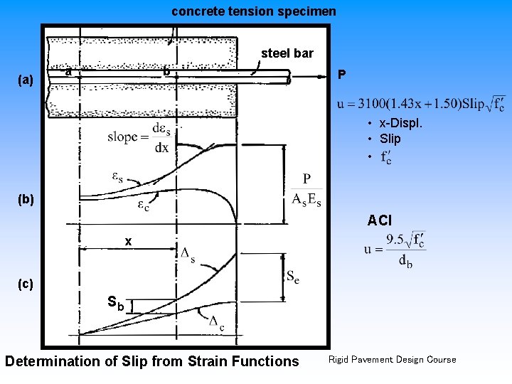 concrete tension specimen steel bar (a) a b P • x-Displ. • Slip •