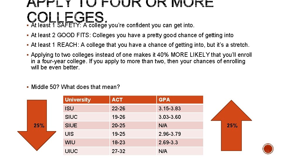 § At least 1 SAFETY: A college you’re confident you can get into. § § At least 1 SAFETY: A college you’re confident you can get into. §