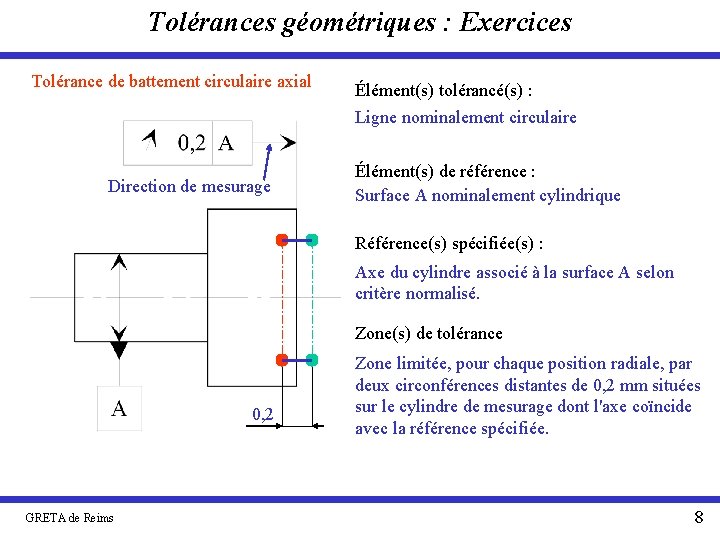 Tolérances géométriques : Exercices Tolérance de battement circulaire axial Direction de mesurage Élément(s) tolérancé(s)