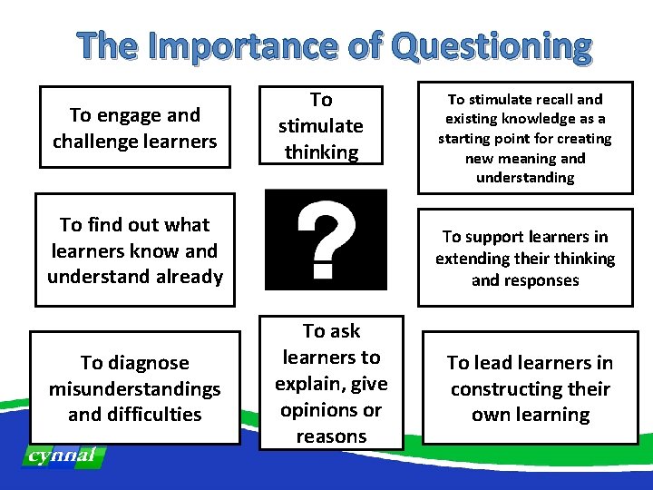 The Importance of Questioning To engage and challenge learners To stimulate thinking To find