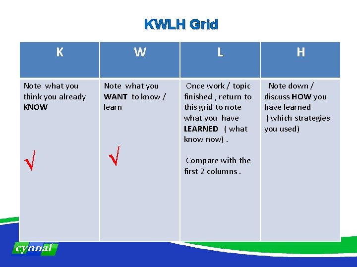 KWLH Grid K W Note what you think you already KNOW Note what you