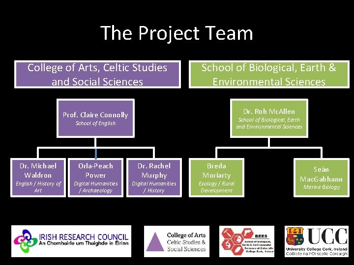 The Project Team College of Arts, Celtic Studies and Social Sciences School of Biological,