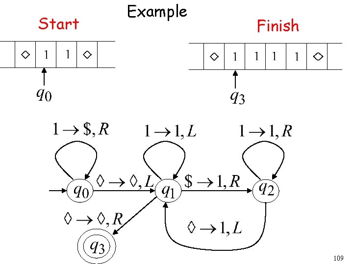 Start Example Finish 109 Start Example Finish 109
