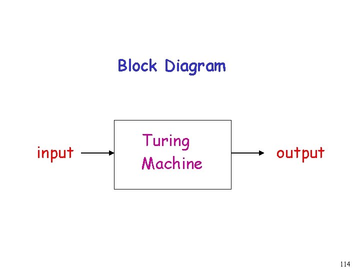 Block Diagram input Turing Machine output 114 Block Diagram input Turing Machine output 114