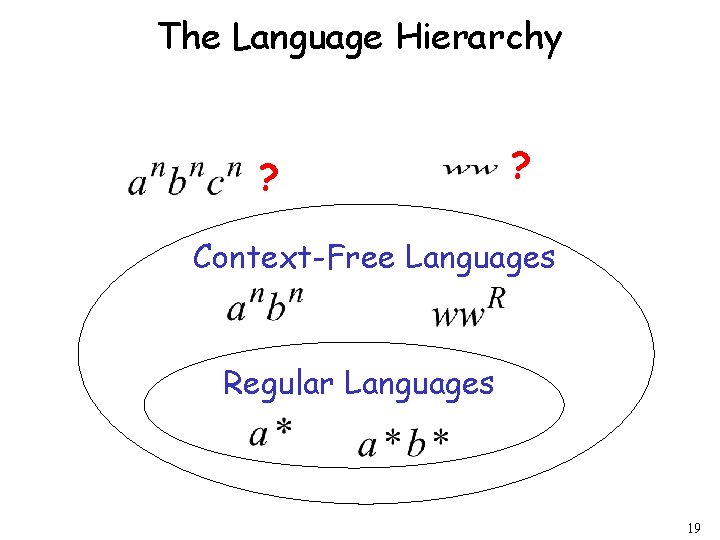 The Language Hierarchy ? ? Context-Free Languages Regular Languages 19 The Language Hierarchy ? ? Context-Free Languages Regular Languages 19