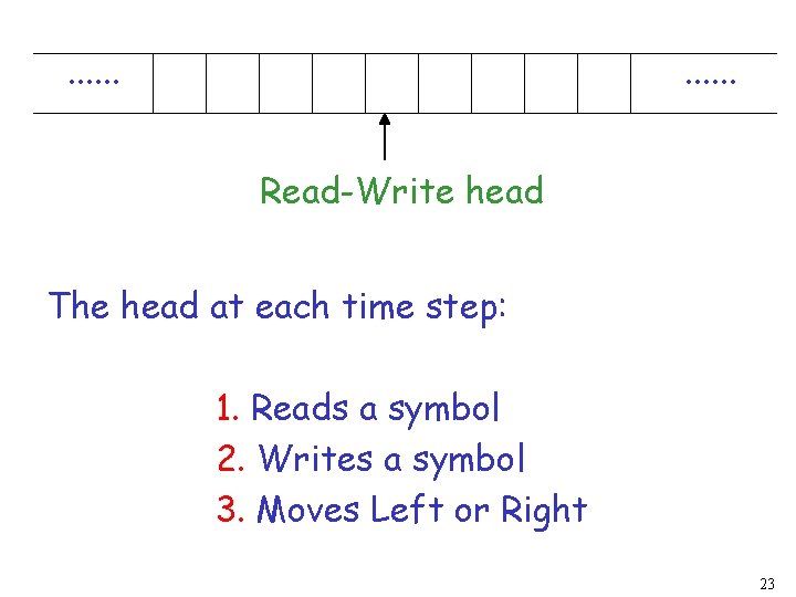 . . . Read-Write head The head at each time step: 1. Reads a . . . Read-Write head The head at each time step: 1. Reads a