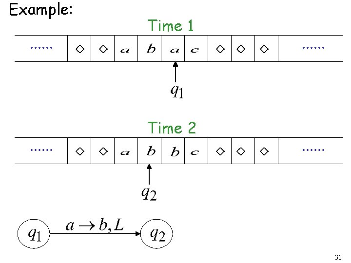 Example: . . . Time 1 Time 2 . . . 31 Example: . . . Time 1 Time 2 . . . 31