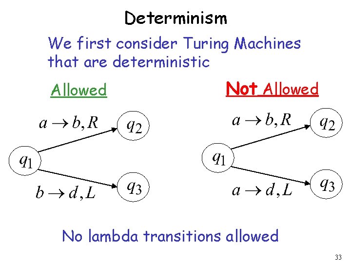 Determinism We first consider Turing Machines that are deterministic Allowed Not Allowed No lambda Determinism We first consider Turing Machines that are deterministic Allowed Not Allowed No lambda