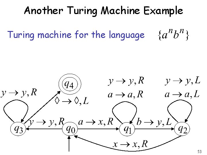 Another Turing Machine Example Turing machine for the language 53 Another Turing Machine Example Turing machine for the language 53