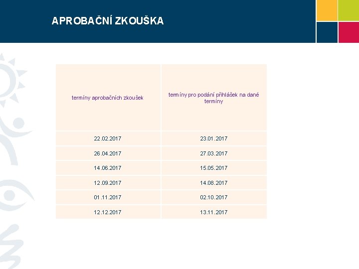 APROBAČNÍ ZKOUŠKA termíny aprobačních zkoušek termíny pro podání přihlášek na dané termíny 22. 02.