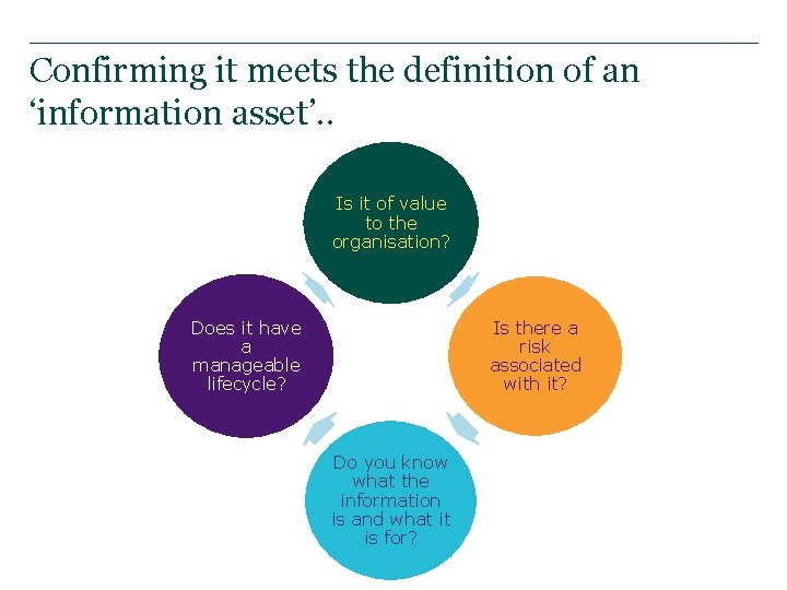 Confirming it meets the definition of an ‘information asset’. . Is it of value
