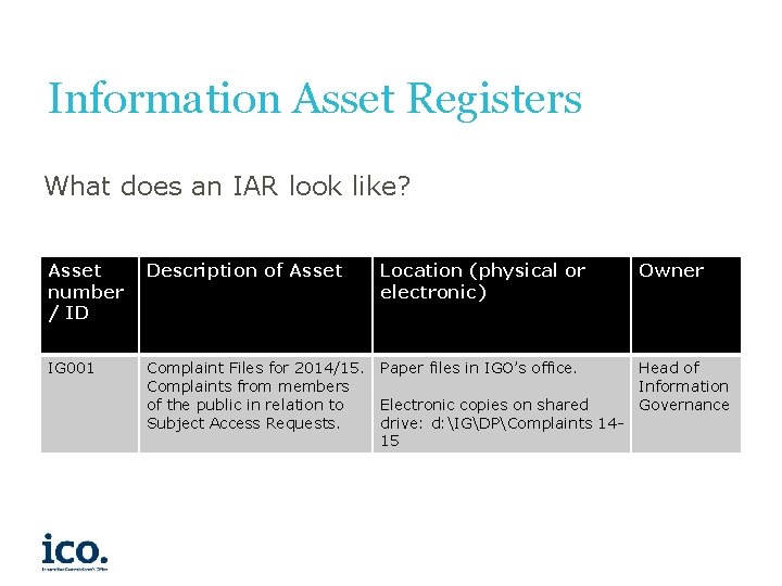 Information Asset Registers What does an IAR look like? Asset number / ID Description