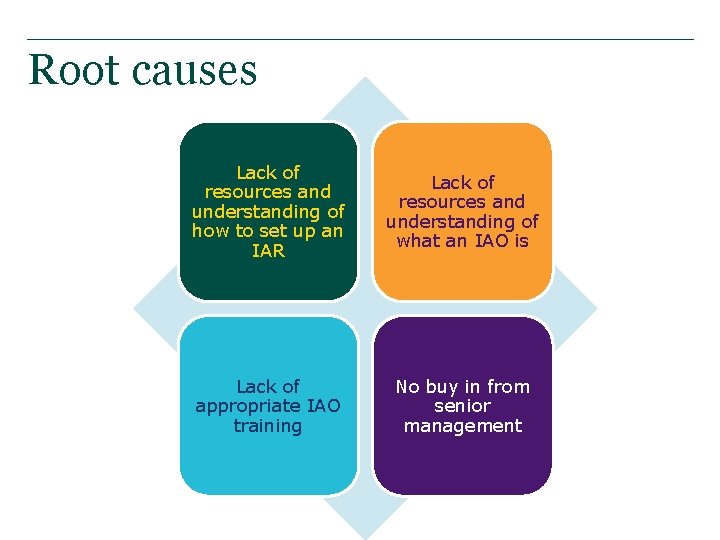 Root causes Lack of resources and understanding of how to set up an IAR