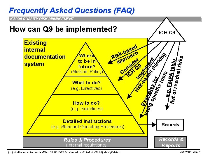 Frequently Asked Questions (FAQ) ICH Q 9 QUALITY RISK MANAGEMENT How can Q 9