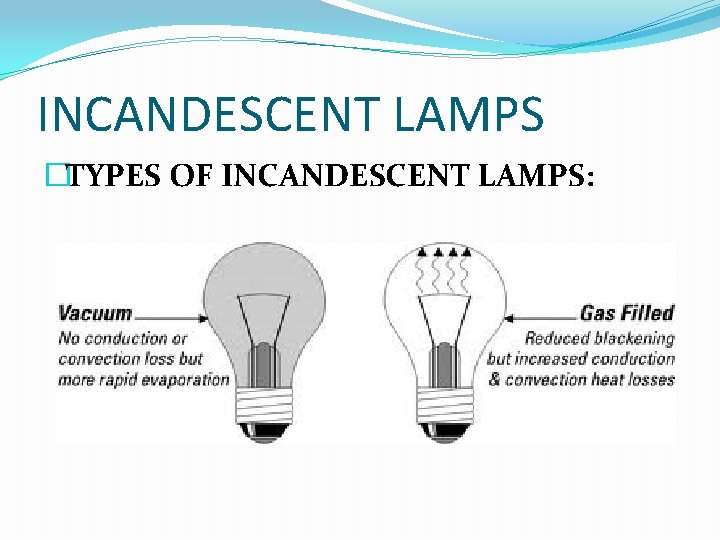 INCANDESCENT LAMPS �TYPES OF INCANDESCENT LAMPS: 