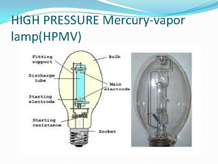 HIGH PRESSURE Mercury-vapor lamp(HPMV) 