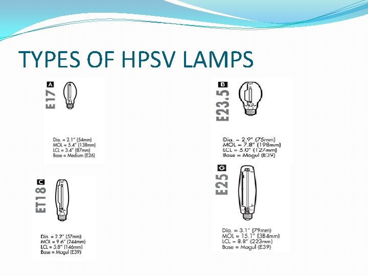 TYPES OF HPSV LAMPS 