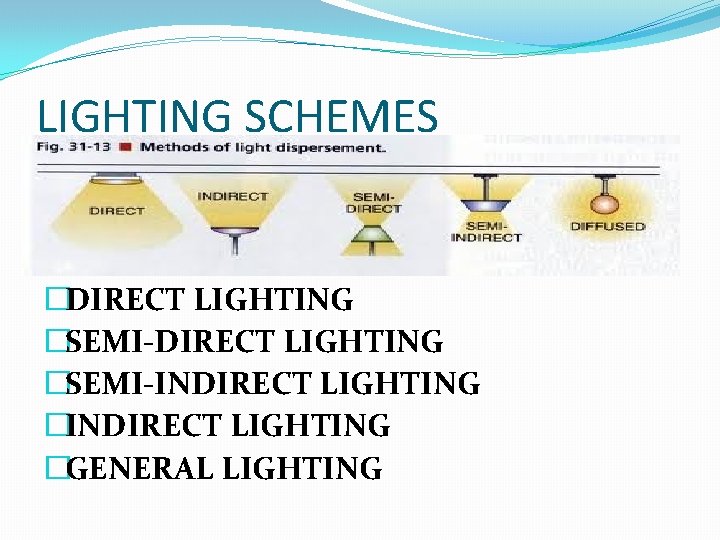 LIGHTING SCHEMES �DIRECT LIGHTING �SEMI-INDIRECT LIGHTING �GENERAL LIGHTING 