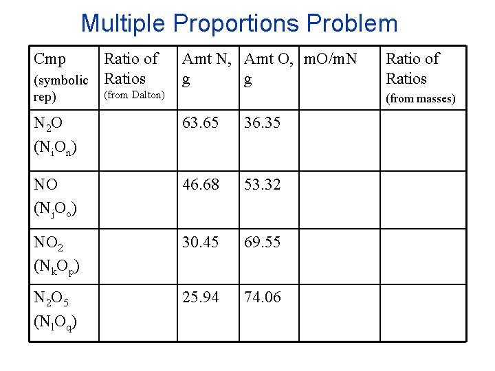 Multiple Proportions Problem Cmp Ratio of (symbolic Ratios rep) Amt N, Amt O, m.