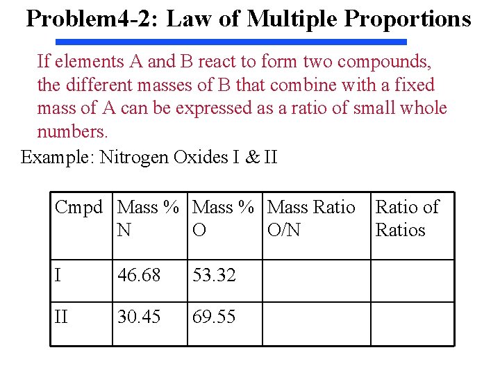 Problem 4 -2: Law of Multiple Proportions If elements A and B react to