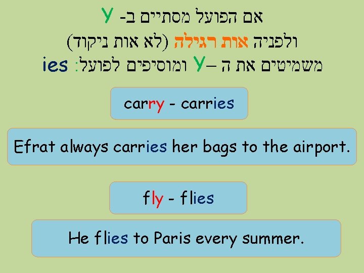 Y - אם הפועל מסתיים ב ( ולפניה אות רגילה )לא אות ניקוד ies