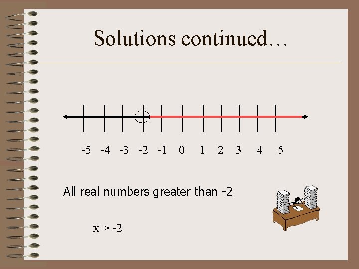 Solutions continued… -5 -4 -3 -2 -1 0 1 2 All real numbers greater
