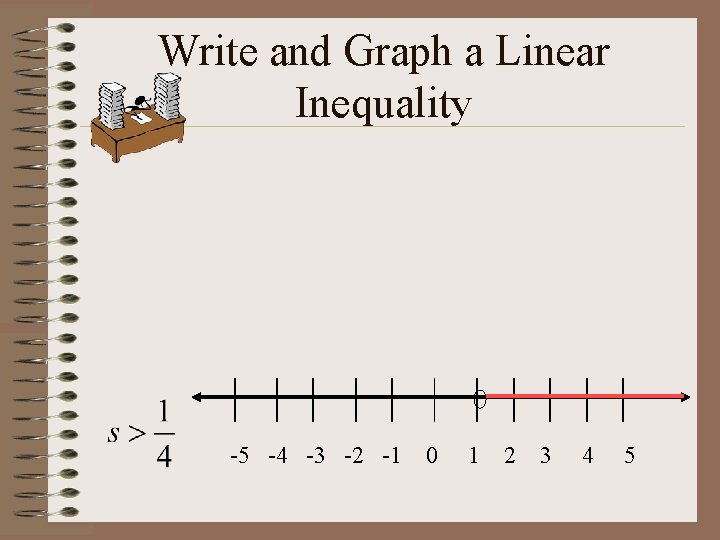 Write and Graph a Linear Inequality -5 -4 -3 -2 -1 0 1 2